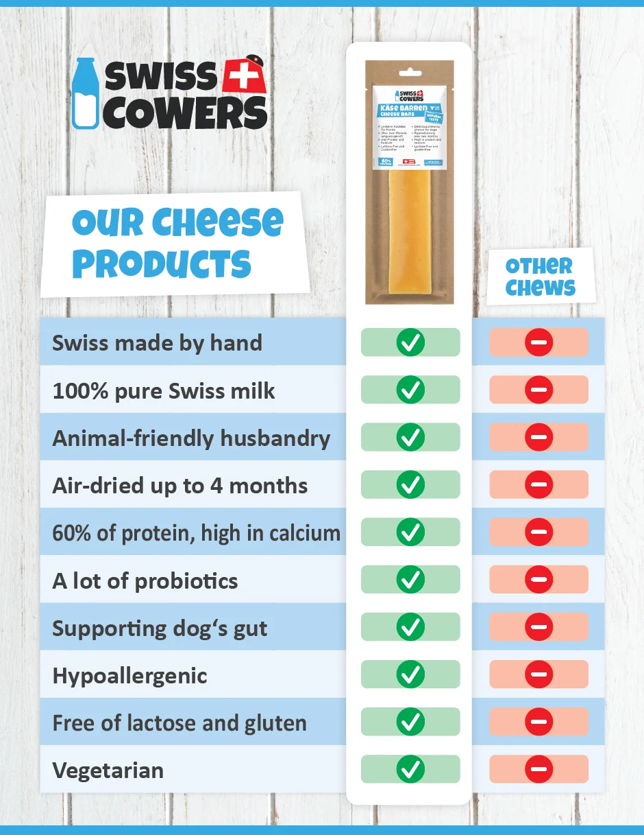 Cubetti di formaggio da cuocere per cani – SwissCowers Cheese Chips - immagine 3