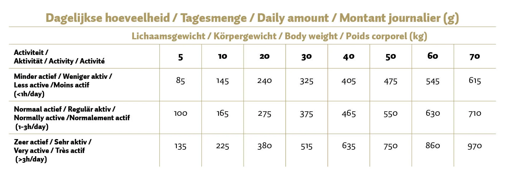 Alimento pressato per cani con pollo e riso, 12 kg – Max Adult Geperste Brokken Kip & Rijst - immagine 2